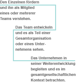 Den Einzelnen frdern...